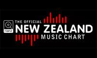 Smashproof And Susan Boyle Top 2009 Rianz Charts